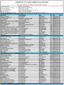 The December 2002 List of Banks Examined for CRA Compliance