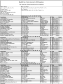 The May 2007 List of Banks Examined for CRA Compliance
