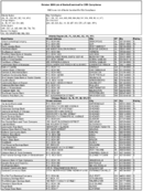The October 2008 List of Banks Examined for CRA Compliance