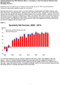 State of the Banking Sector Quarterly Banking Profile Results Q3 2014