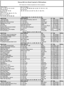 The February 2008 List of Banks Examined for CRA Compliance