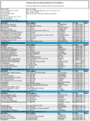 The September 2005 List of Banks Examined for CRA Compliance