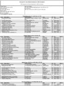 The February 2011 List of Banks Examined for CRA Compliance