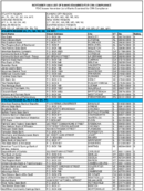 The November 2003 List of Banks Examined for CRA Compliance