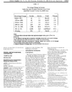 Deposit Insurance AssessmentsDesignated Reserve Ratio