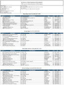 TheJuly 2018 list of Banks Examined for CRA Compliance