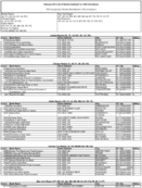 The February 2015 List of Banks Examined for CRA Compliance