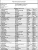 The September 2010 List of Banks Examined for CRA Compliance