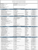 TheApril 2018 list of Banks Examined for CRA Compliance