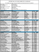 The September 1998 List of Banks Examined for CRA Compliance