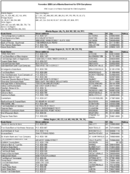 The November 2008 List of Banks Examined for CRA Compliance