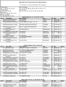 The March 2010 List of Banks Examined for CRA Compliance
