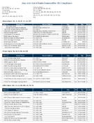 TheJune 2020 List of Banks Examined for CRA Compliance