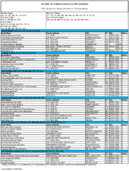 The July 2006 List of Banks Examined for CRA Compliance