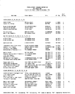 TheDecember 1992 list of Banks Examined for CRA Compliance