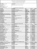 The December 2008 List of Banks Examined for CRA Compliance
