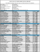 The August 1998 List of Banks Examined for CRA Compliance