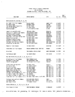TheOctober 1993 list of Banks Examined for CRA Compliance