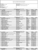 The July 2014 List of Banks Examined for CRA Compliance