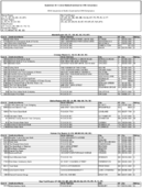 The September 2011 List of Banks Examined for CRA Compliance