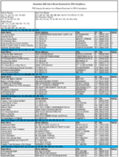The November 2005 List of Banks Examined for CRA Compliance