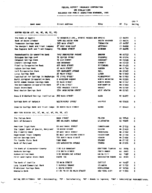 TheNovember 1993 list of Banks Examined for CRA Compliance
