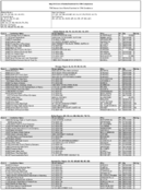 The May 2012 List of Banks Examined for CRA Compliance
