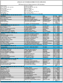 The April 2001 List of Banks Examined for CRA Compliance