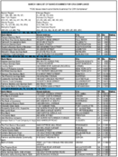 The March 1999 List of Banks Examined for CRA Compliance