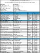 TheAugust 1996 List of Banks Examined for CRA Compliance
