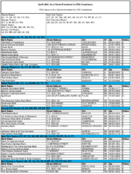 The April 2006 List of Banks Examined for CRA Compliance