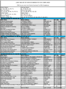 The June 1999 List of Banks Examined for CRA Compliance