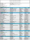 The June 2006 List of Banks Examined for CRA Compliance