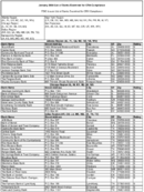 The January 2008 List of Banks Examined for CRA Compliance