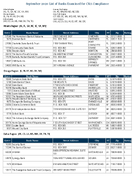 TheSeptember 2020 List of Banks Examined for CRA Compliance