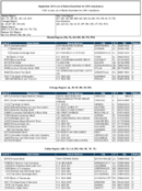 TheSeptember 2018 list of Banks Examined for CRA Compliance