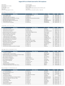 TheAugust 2019 List of Banks Examined for CRA Compliance