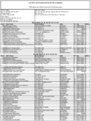 The June 2010 List of Banks Examined for CRA Compliance