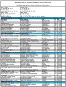 The November 1999 List of Banks Examined for CRA Compliance