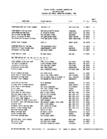 TheDecember 1993 list of Banks Examined for CRA Compliance