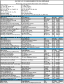 The July 1997 List of Banks Examined for CRA Compliance