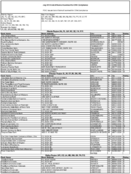 The July 2010 List of Banks Examined for CRA Compliance