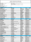 The July 2004 List of Banks Examined for CRA Compliance