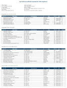 TheApril 2019 List of Banks Examined for CRA Compliance