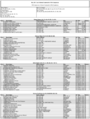 The May 2013 List of Banks Examined for CRA Compliance