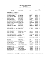 TheMarch 1994 list of Banks Examined for CRA Compliance