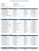 TheOctober 2019 List of Banks Examined for CRA Compliance