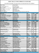 The January 1998 List of Banks Examined for CRA Compliance