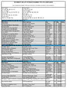 TheNovember 1996 List of Banks Examined for CRA Compliance