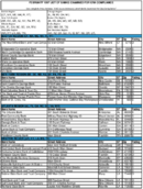 The February 1997 List of Banks Examined for CRA Compliance